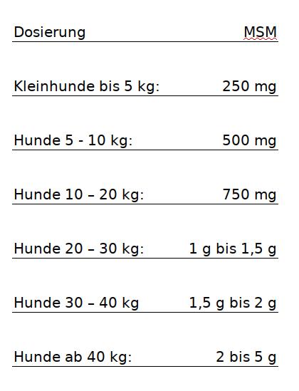MSM Dosierung Hunde Katzen Pferde wieviel für kg Kilogramm kilo Gewicht